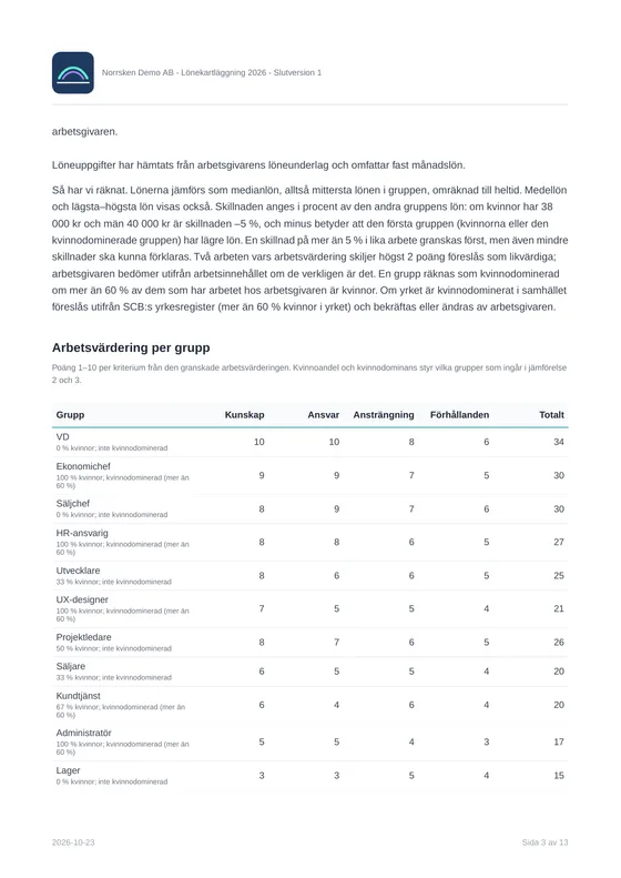 Sida ur demorapporten: arbetsvärdering med poäng för kunskap, ansvar, ansträngning och arbetsförhållanden för elva arbetsgrupper.